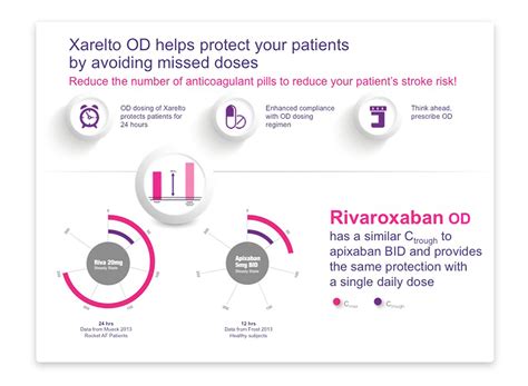 bayer xarelto program